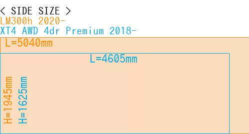 #LM300h 2020- + XT4 AWD 4dr Premium 2018-